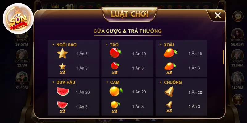 Khám phá chi tiết về Xèng 777 trực tuyến